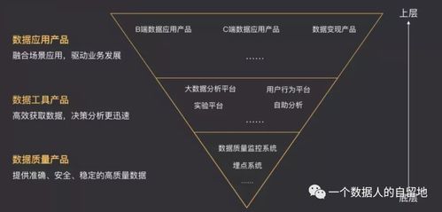 從數(shù)據(jù)蠻荒到數(shù)據(jù)中臺 互聯(lián)網(wǎng)數(shù)據(jù)服務(wù)的五個演進階段