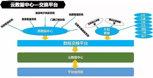 云威榜第492期 大數(shù)據(jù)驅(qū)動智慧旅游，互聯(lián)網(wǎng)數(shù)據(jù)服務(wù)賦能產(chǎn)業(yè)升級