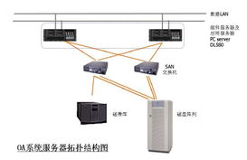 上海天哲計算機(jī)科技 專業(yè)計算機(jī)系統(tǒng)服務(wù)的引領(lǐng)者