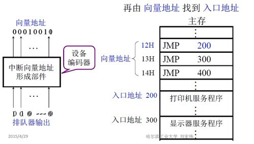 計算機(jī)組成原理知識總結(jié) 輸入輸出系統(tǒng)篇