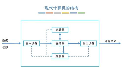 計算機(jī)組成原理與體系結(jié)構(gòu) 支撐現(xiàn)代計算服務(wù)的基石