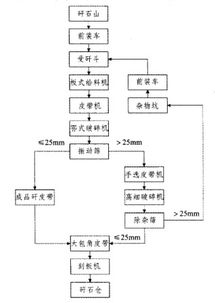 選煤廠破碎系統(tǒng)的優(yōu)化設(shè)計與計算機系統(tǒng)服務(wù)融合研究