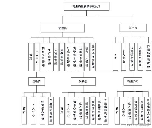 基于RFID與二維碼技術(shù)的雞蛋質(zhì)量溯源系統(tǒng)設(shè)計與實現(xiàn)