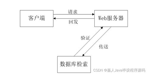 SpringBoot汽車配件管理系統(tǒng)開發(fā)與高質(zhì)量計算機畢業(yè)設(shè)計選擇指南