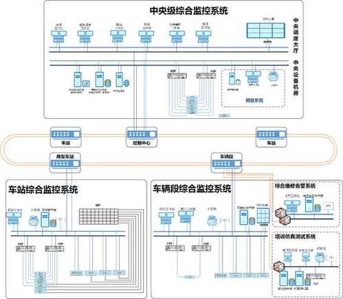 保障工作站與服務(wù)器信任關(guān)系 等級保護(hù)視角下的綜合監(jiān)控系統(tǒng)安全解決方案
