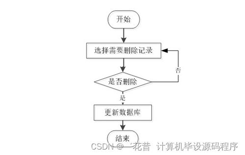 Java畢業(yè)設(shè)計 母嬰商品店進(jìn)出貨管理系統(tǒng)——程序、論文與部署服務(wù)詳解