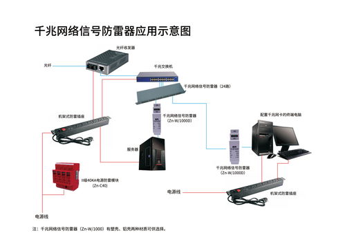 工廠安防系統(tǒng)防雷解決方案 保障計算機系統(tǒng)服務(wù)穩(wěn)定運行