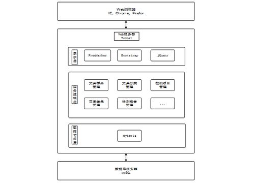 文具產品檢測系統的設計與實現——打造智能高效的品控新范式