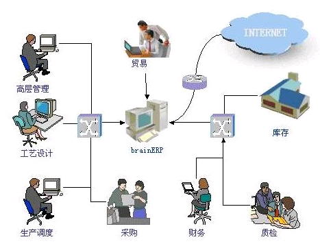 ERP定制系統價格貴不貴？深度解析背后的價值與成本